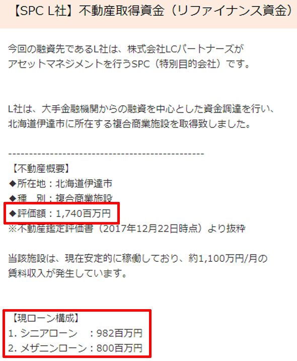 LTVが100%を超えている案件