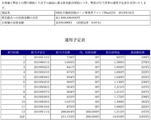 匿名組合運用予定表