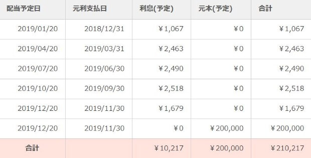 配当スケジュール