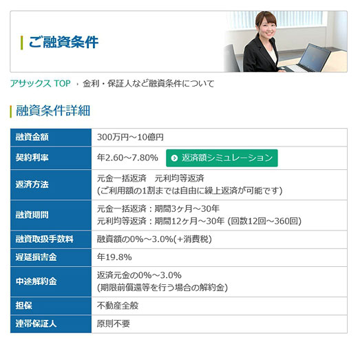 アサックスの融資条件