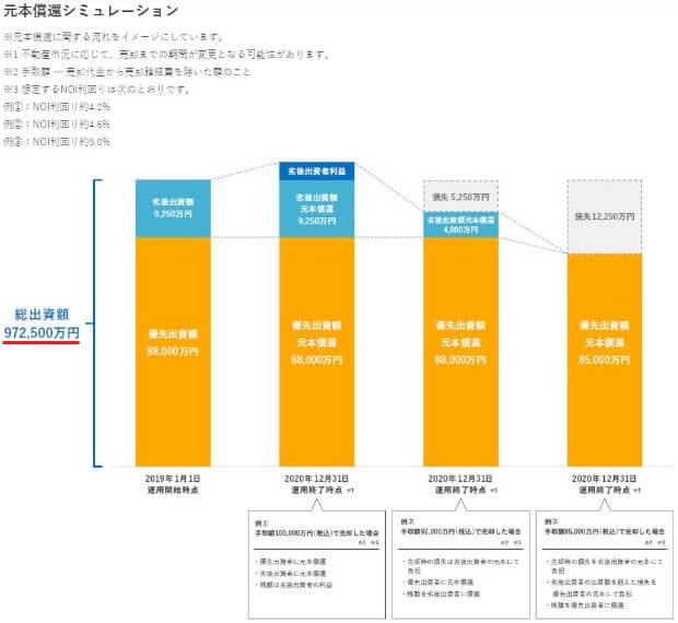 リターン情報③