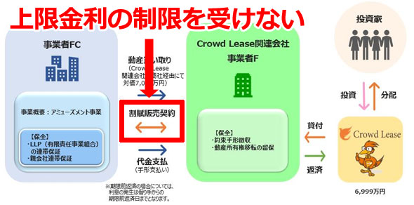 クラウドリースのスキーム図