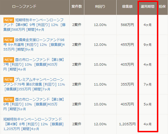 クラウドリースの案件一覧（運用期間）