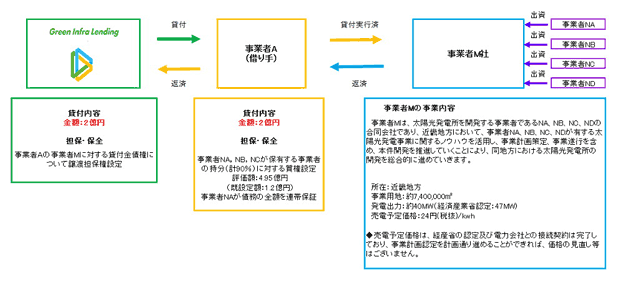 (6) 太陽光案件・近畿のスキーム図