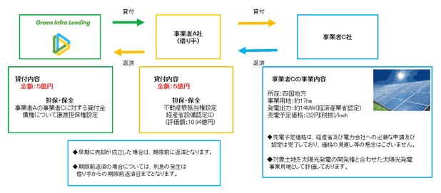 (8) 太陽光案件・四角のスキーム図