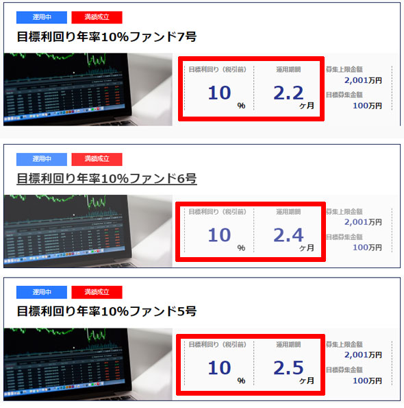 SAMURAIの高利回り短期運用案件