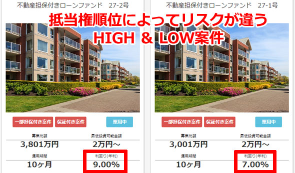 抵当権順位によってリスクが違うHIGH ＆ LOW案件