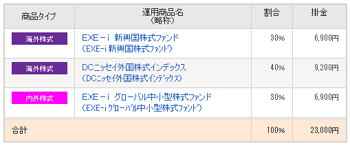 iDeCoの運用商品割合