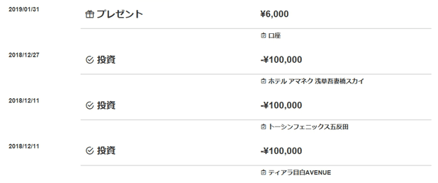 CREALのプレゼント受取実績