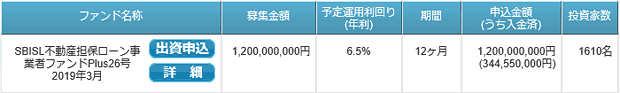 SBISL不動産担保ローン事業者ファンドPlus26号