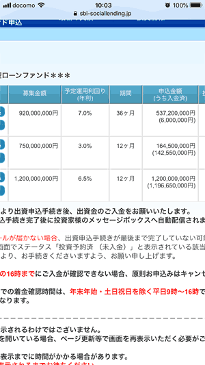 SBIソーシャルレンディングの出資申込状況