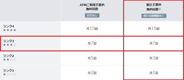 ランクごとの無料回数