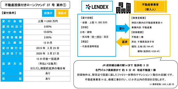 LENDEX 不動産担保付きローンファンド 37号 スキーム図