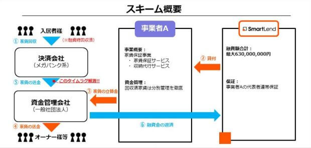 スキーム概要