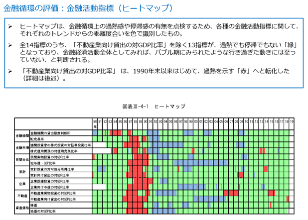 日銀調査の金融活動指標（ヒートマップ）