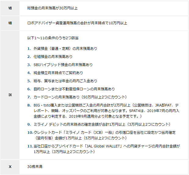 住信SBIネット銀行のランク2条件