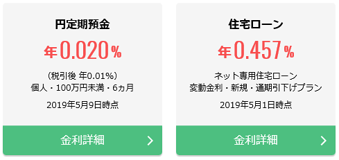 住信SBIネット銀行の定期預金金利・住宅ローン金利