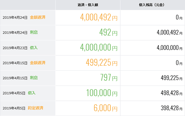 住信SBIネット銀行のカードローン利用履歴