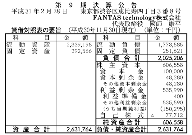 FANTAS Technology 2018年11月期決算