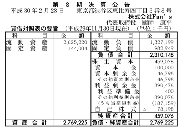 FANTAS Technology 2017年11月期決算