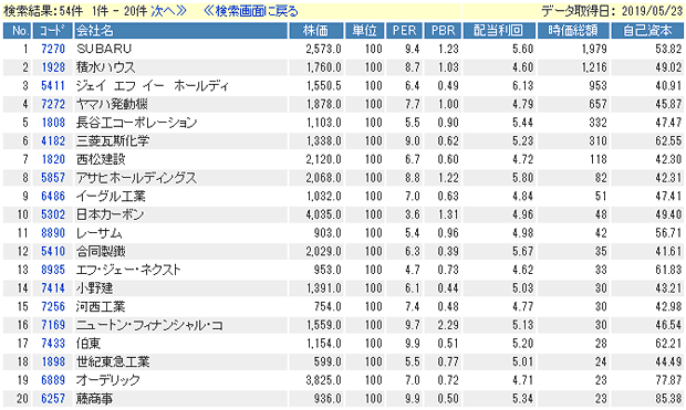 SBI証券のスクリーニングで探した高配当株