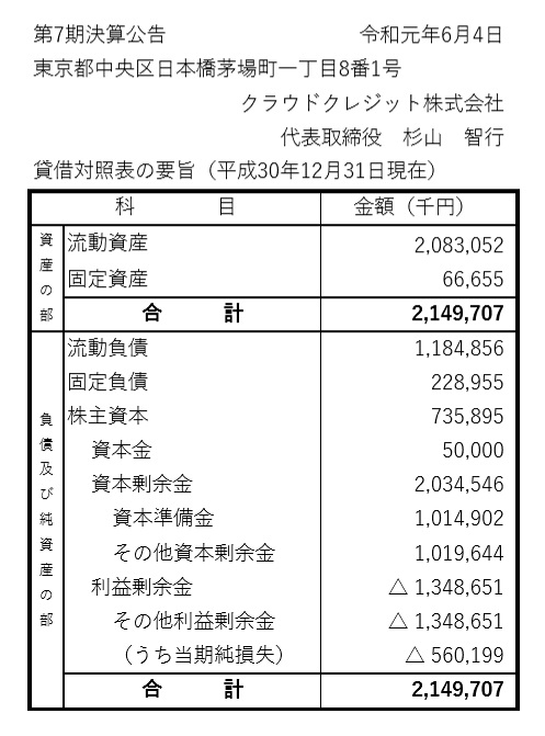 クラウドクレジット 第7期決算公示