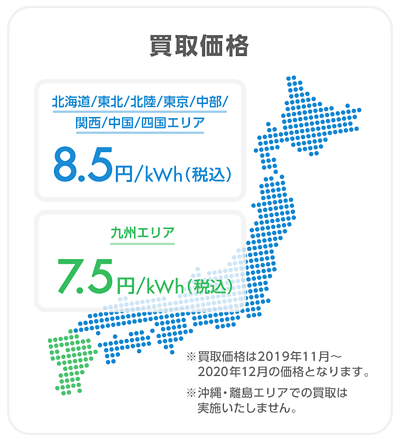 昭和シェル石油の太陽光電力買い取り / 8.5円 / 7.5円