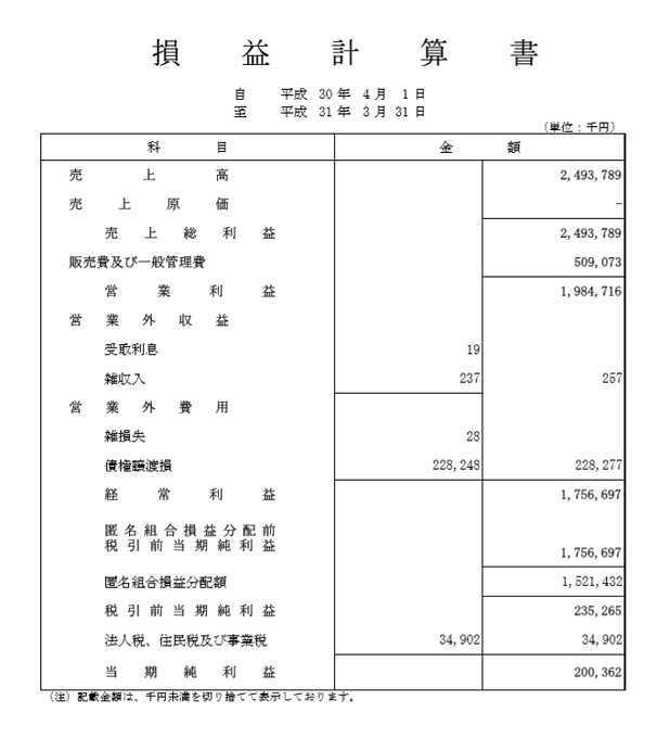 SBIソーシャルレンディングの損益計算書