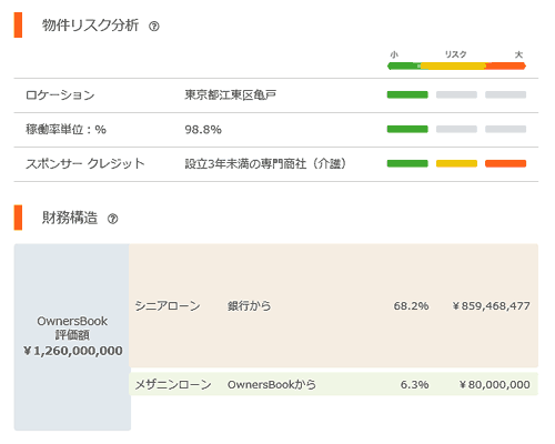 江東区商業ビル第1号ファンド第1回のリスクと財務構造