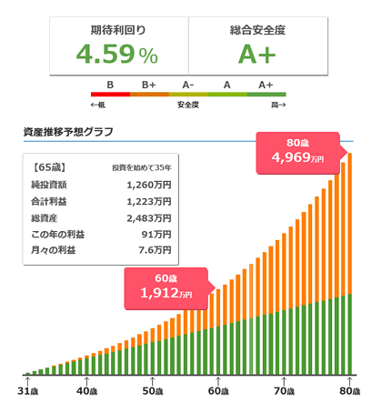 ソーシャルレンディング資産運用シミュレーター