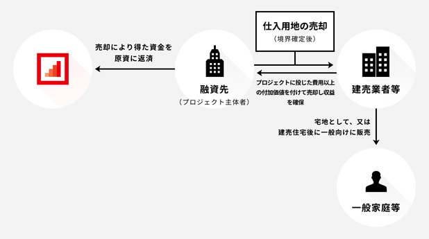 クラウドバンク・不動産担保型ローンファンドのスキーム図