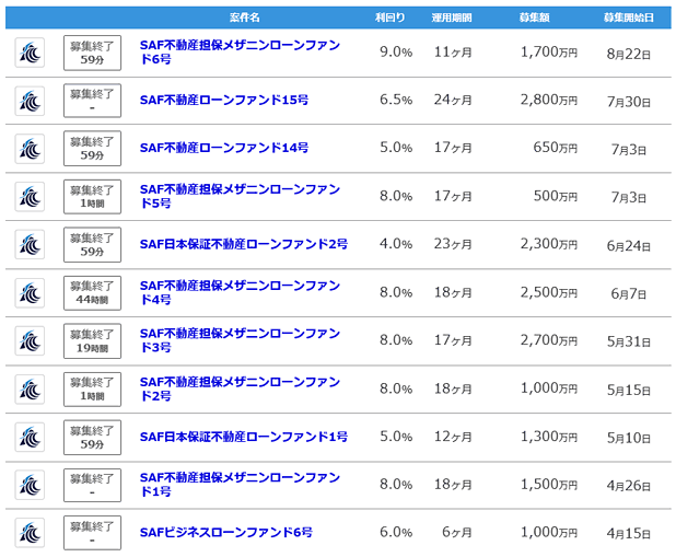 SAMURAIの募集ファンド一覧