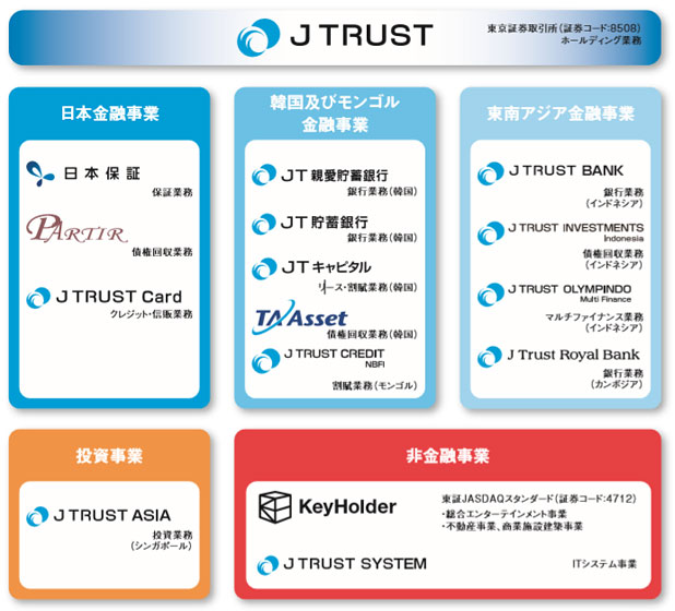 Jトラストのグループ企業