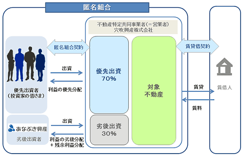 ジョイントアルファ（Jointo α）のスキーム図