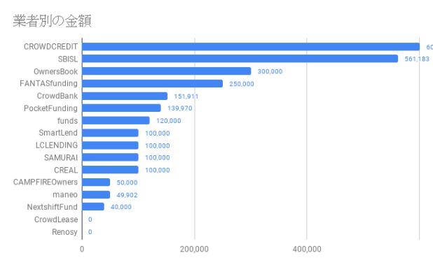 業者別金額