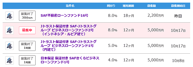 SAMURAI（サムライ）の最新ファンド