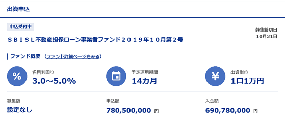 SBISL不動産担保ローン事業者ファンド 2019年10月第2号