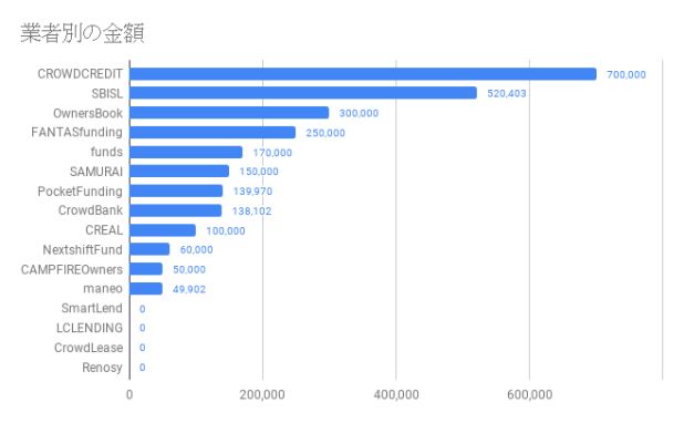 業者別金額