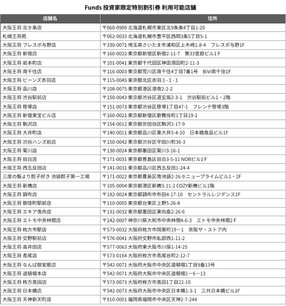 クーポン券が使える大阪王将の店舗一覧