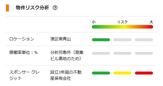 南青山商業ビル素地第1号第1回の物件リスク分析