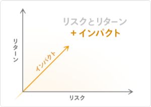 社会インパクト投資の考え方