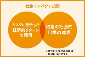 クラウドクレジットによる「社会インパクト投資」の定義