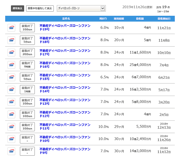 SBIソーシャルレンディングの不動産ディベロッパーズローンファンド一覧