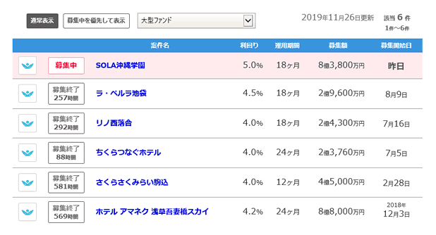 CREAL（クリアル）の大型ファンド一覧