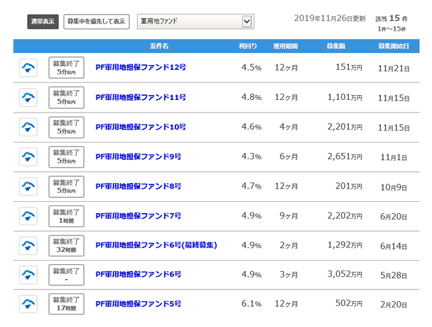 ポケットファンディングの軍用地担保ファンド一覧