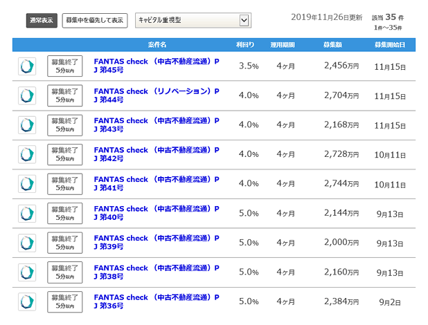 FANTAS（ファンタス）のキャピタル重視型ファンド一覧