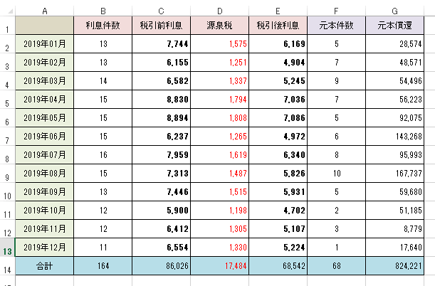 集計結果