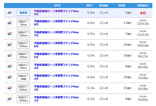 SBISL不動産担保ローン事業者ファンドNeoの一覧