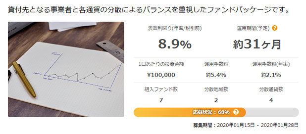 クラウドクレジット・バランス型パッケージ1号