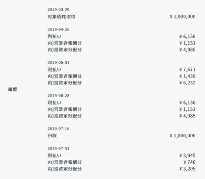 クラウドバンクのファンド運用レポート